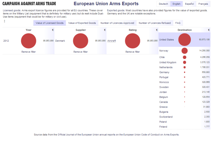 Europe's arms trade