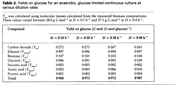 Anaerobic Nissen