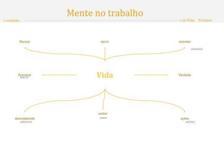 Mente no trabalho