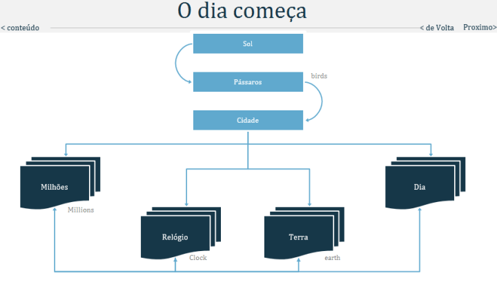 O dia comeca