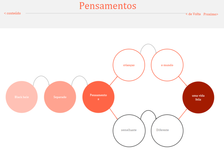 Pensamentos