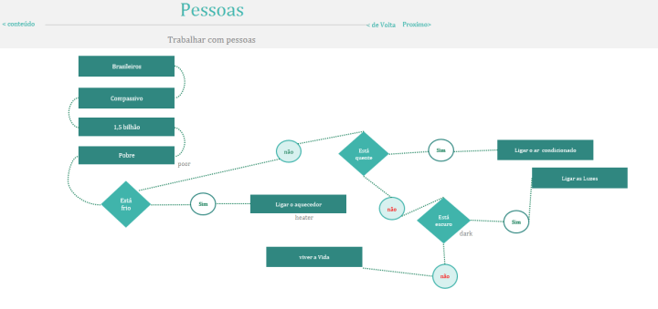 Pessoas
