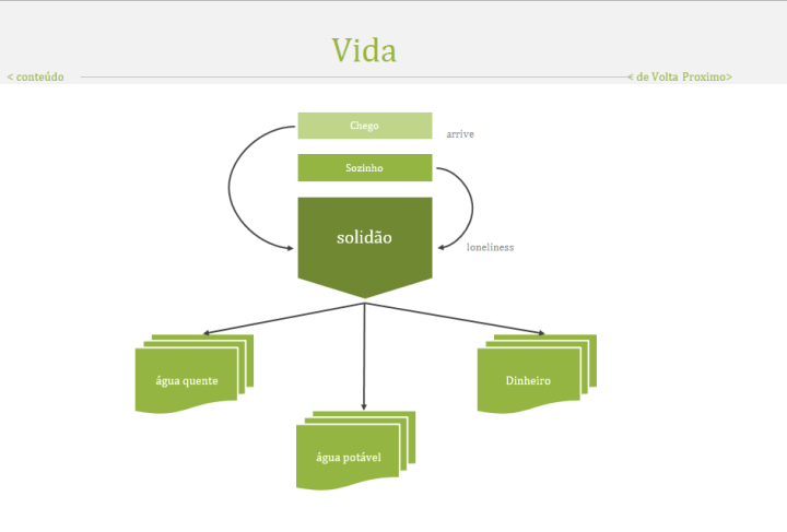 Vida