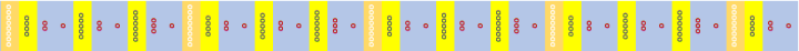 Two to the power of n -  Leading digit 2